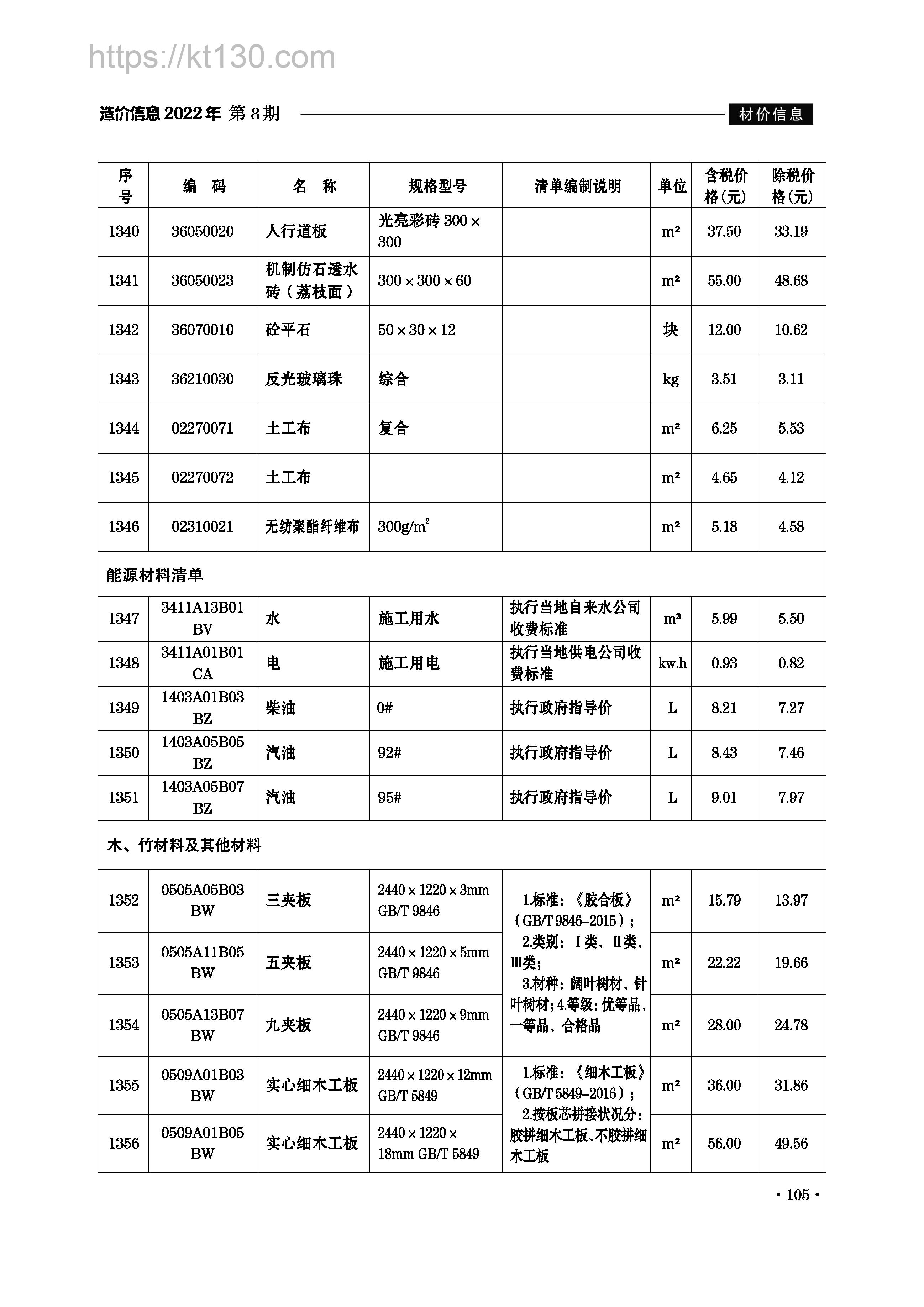 滁州市2022年8月建筑材料价_能源材料清单